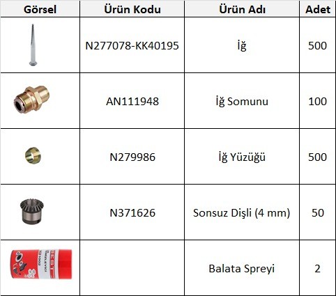 Makina Bakım Seti-1